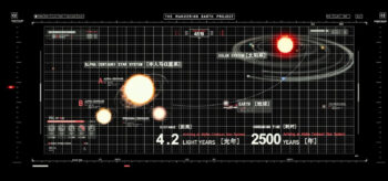 Trajectory of the Earth toward Alpha Centauri - The Wandering Earth